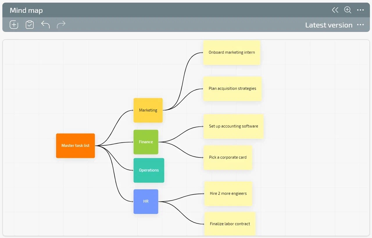 Mind map on the example of building a house