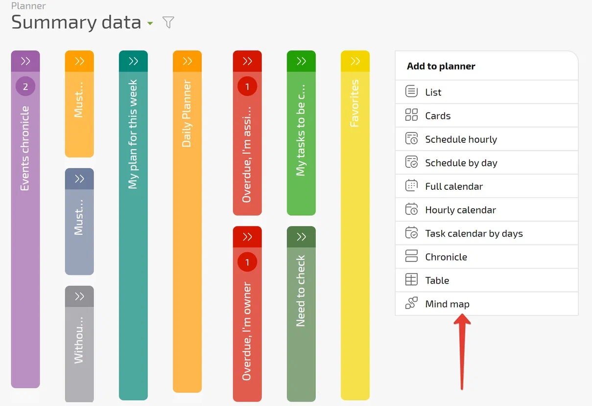 Add the Mind map to the scheduler