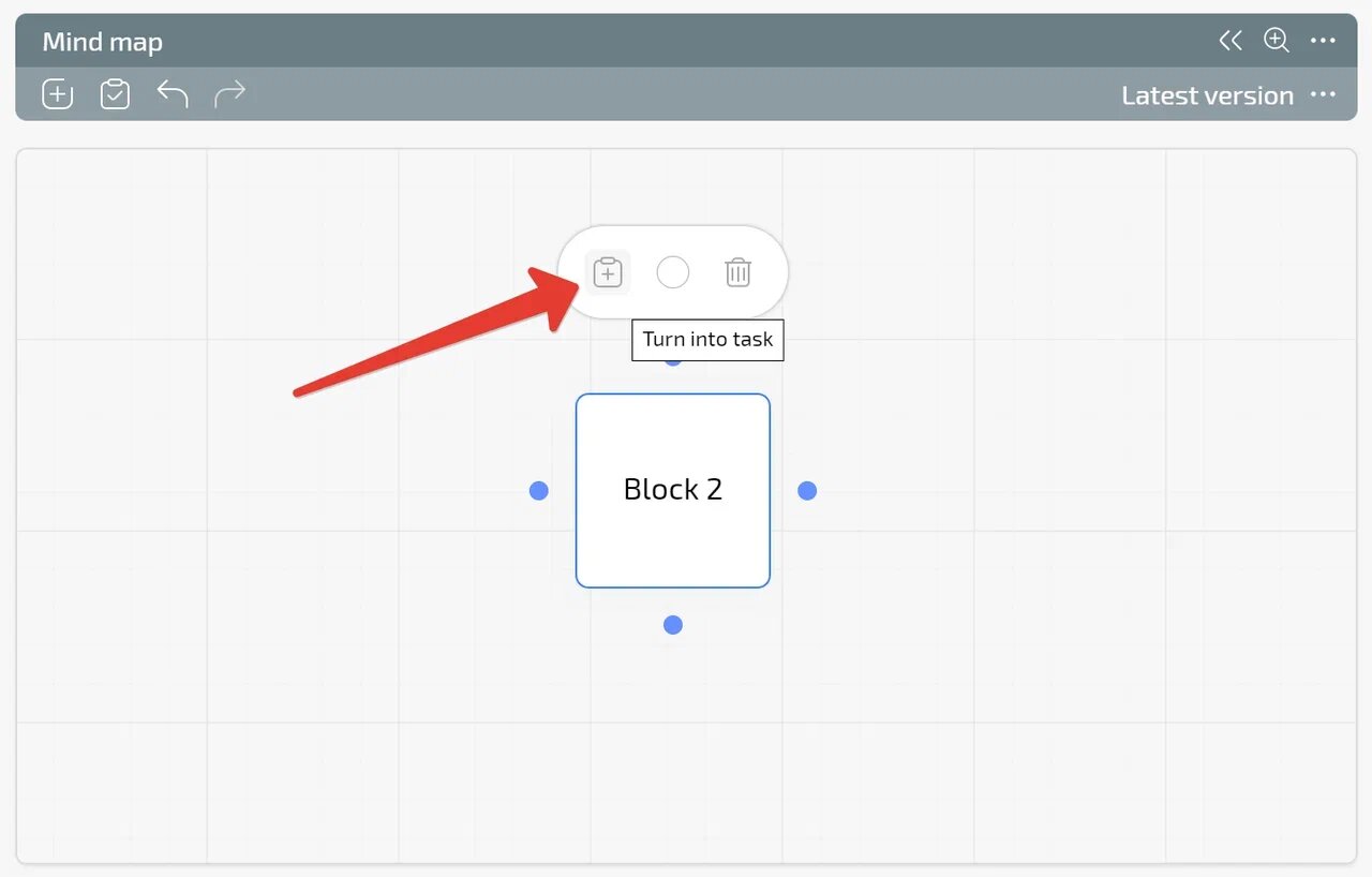 Turning a block into a task in a Planfix maind map